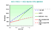 独立研究──英国私立伯莎小学