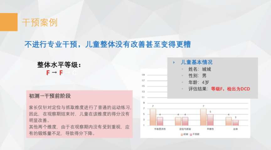 干预案例