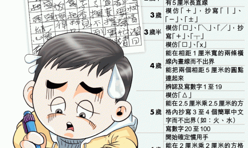 读写障碍该怎么办