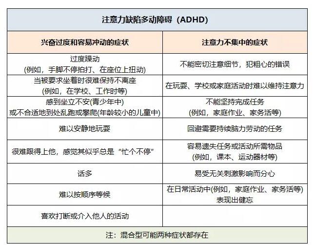 多动症判断