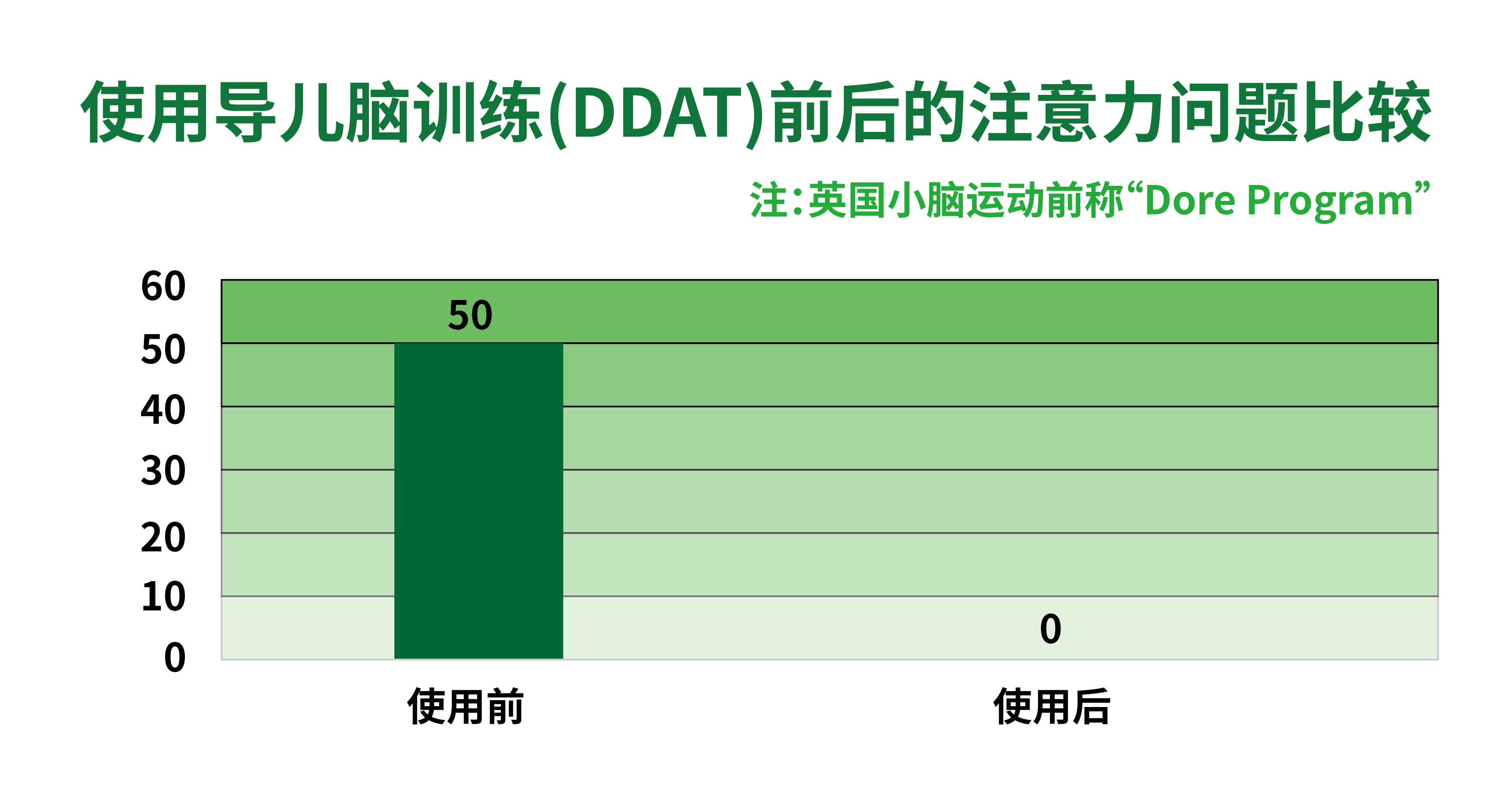 导儿脑运动研究理论