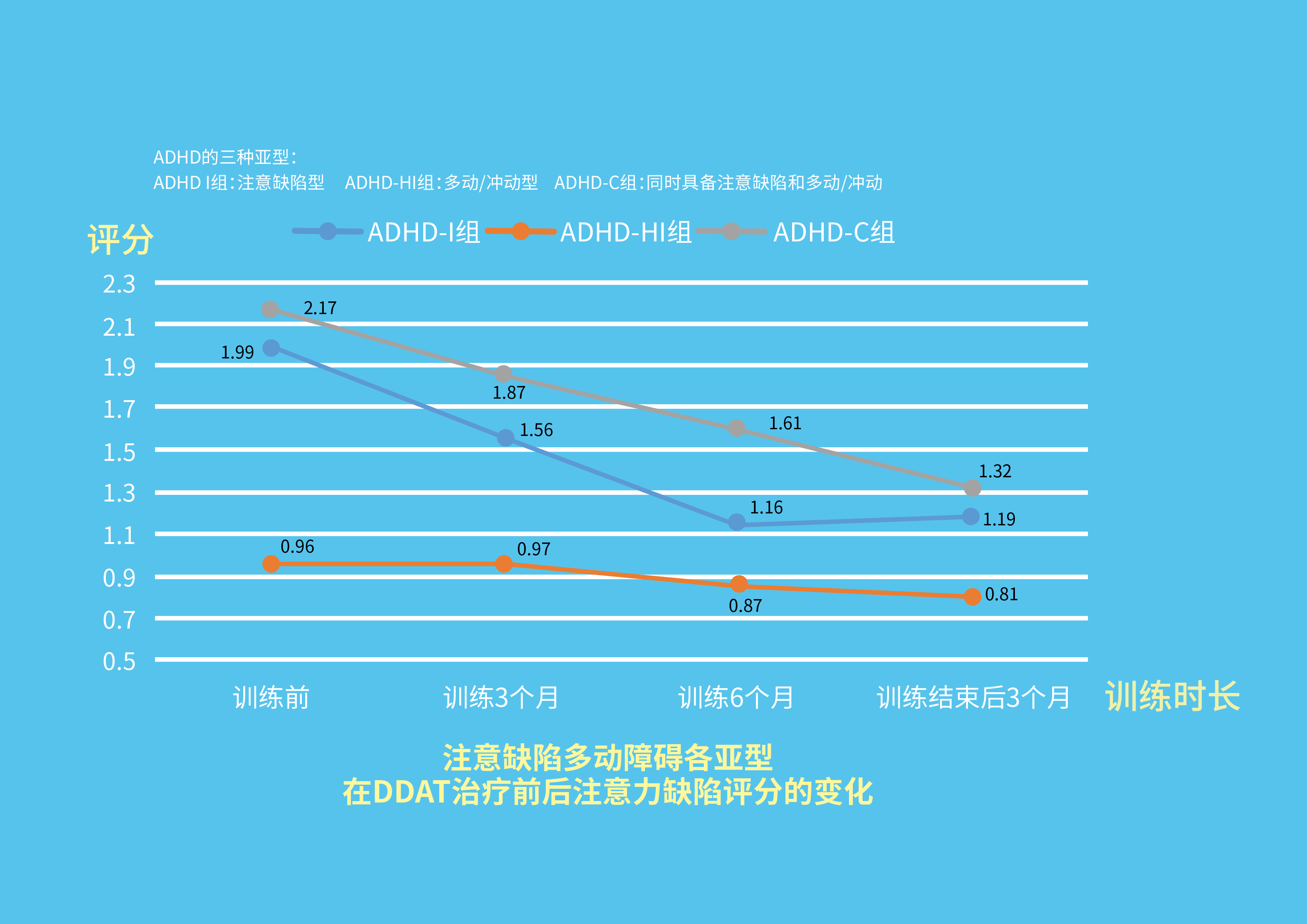 深圳导儿医院多动症脑训练研究